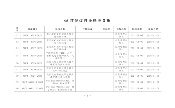 國家能源局批準(zhǔn)45項(xiàng)涉煤行業(yè)標(biāo)準(zhǔn)