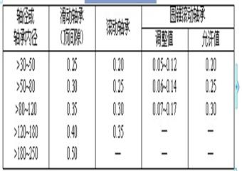 翻車機(jī)維修工安全操作規(guī)程