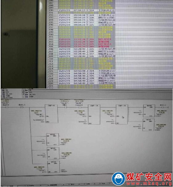 主提升機(jī)鋼絲繩拉伸超限及調(diào)繩油缸滲漏油在線監(jiān)測(cè)系統(tǒng)研發(fā)