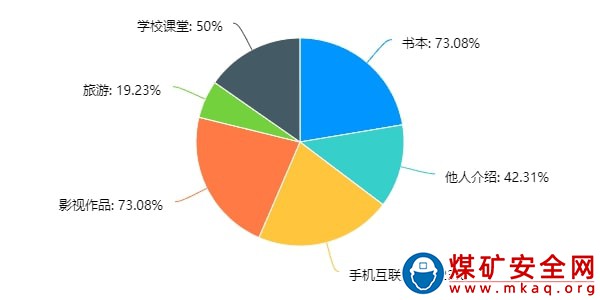計算機學院“共尋洛陽前世，網(wǎng)絡(luò)互聯(lián)今朝”社會實踐團開展問卷調(diào)查活動