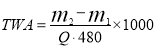 測(cè)塵管理制度