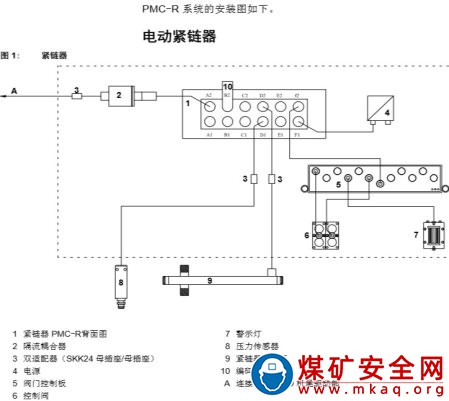 運(yùn)輸機(jī)自動(dòng)張緊控制系統(tǒng)