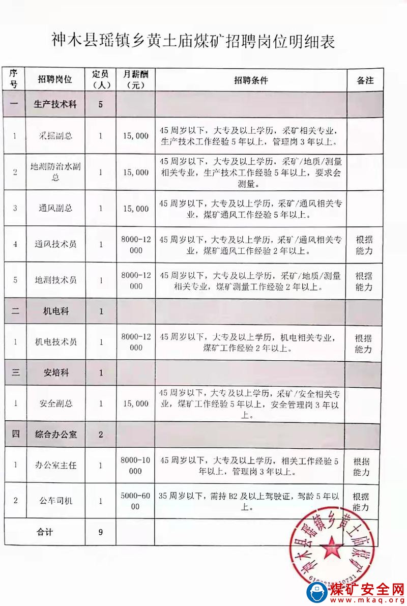 陜西榆林永樂礦招聘機電技術(shù)員