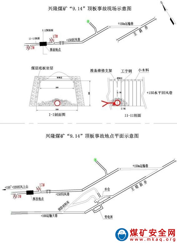 蓮花縣興隆煤礦“9.14”頂板事故調(diào)查處理報(bào)告