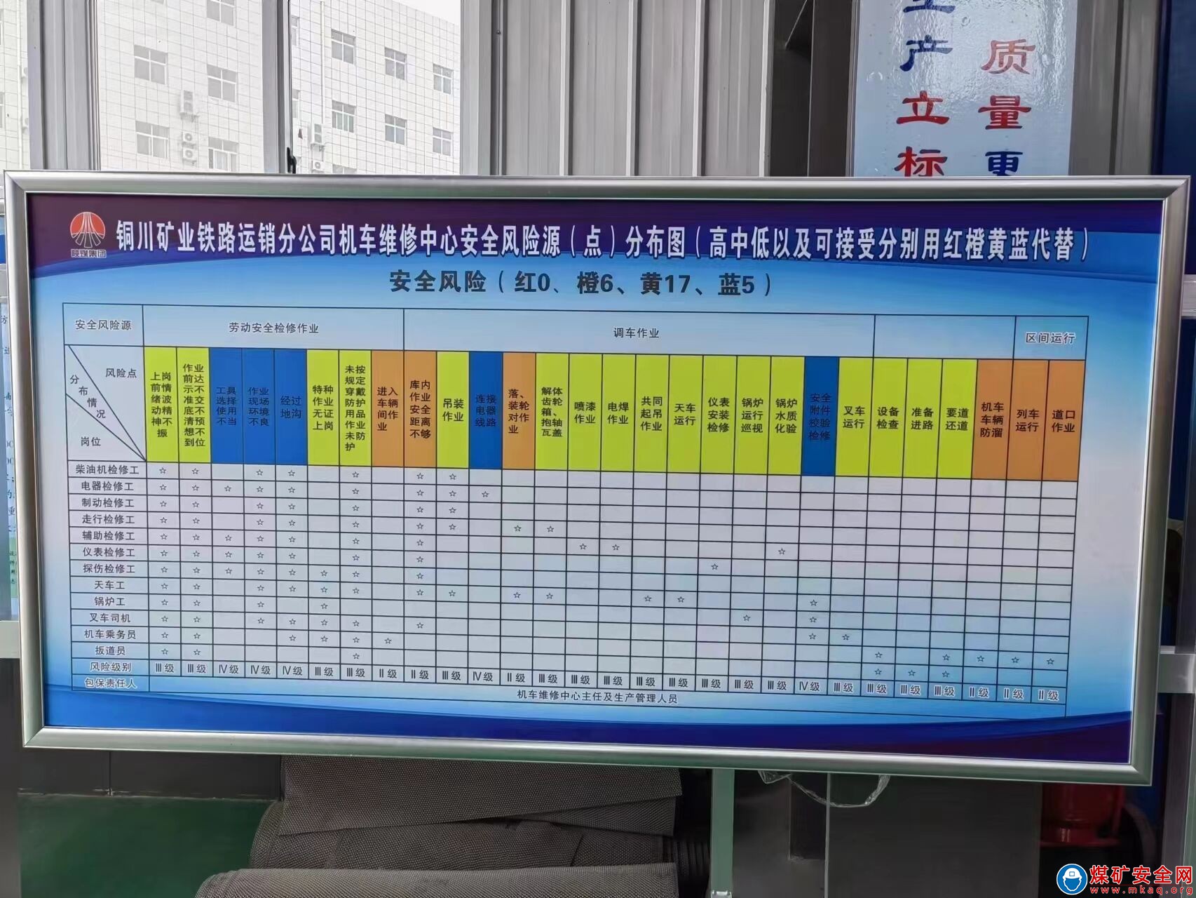 銅川礦業(yè)鐵運公司“多點發(fā)力”開展危險源辨識預(yù)控