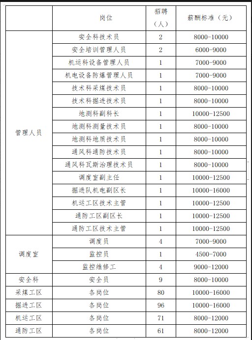 呼圖壁縣東溝煤炭有限責(zé)任公司招聘簡(jiǎn)章