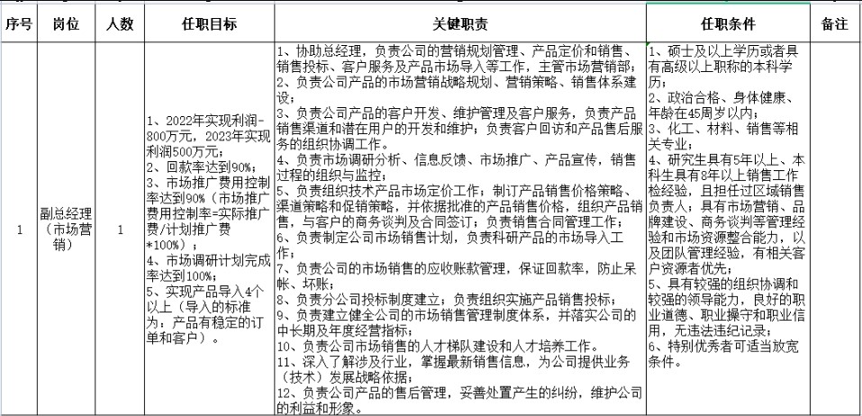冀中能源峰峰集團(tuán)羊東礦工會(huì)開展主題幫教活動(dòng)成效顯