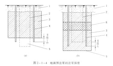 立井井筒穿過含水巖層或破碎帶，采用地面或工作面預(yù)注漿法進(jìn)行堵水或加團(tuán)時，應(yīng)遵守下列規(guī)定：