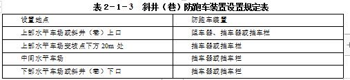 開鑿或延深斜井、下山時(shí)，必須在斜井、下山的上口設(shè)置防止跑車裝置，在掘進(jìn)工作面的上方設(shè)置堅(jiān)固的跑車防護(hù)裝置。