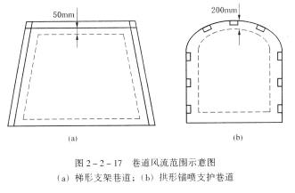礦井總回風(fēng)巷或一翼回風(fēng)巷中瓦斯或二氧化破濃度超過0.75%時，必須立即查明原因，進行處理。