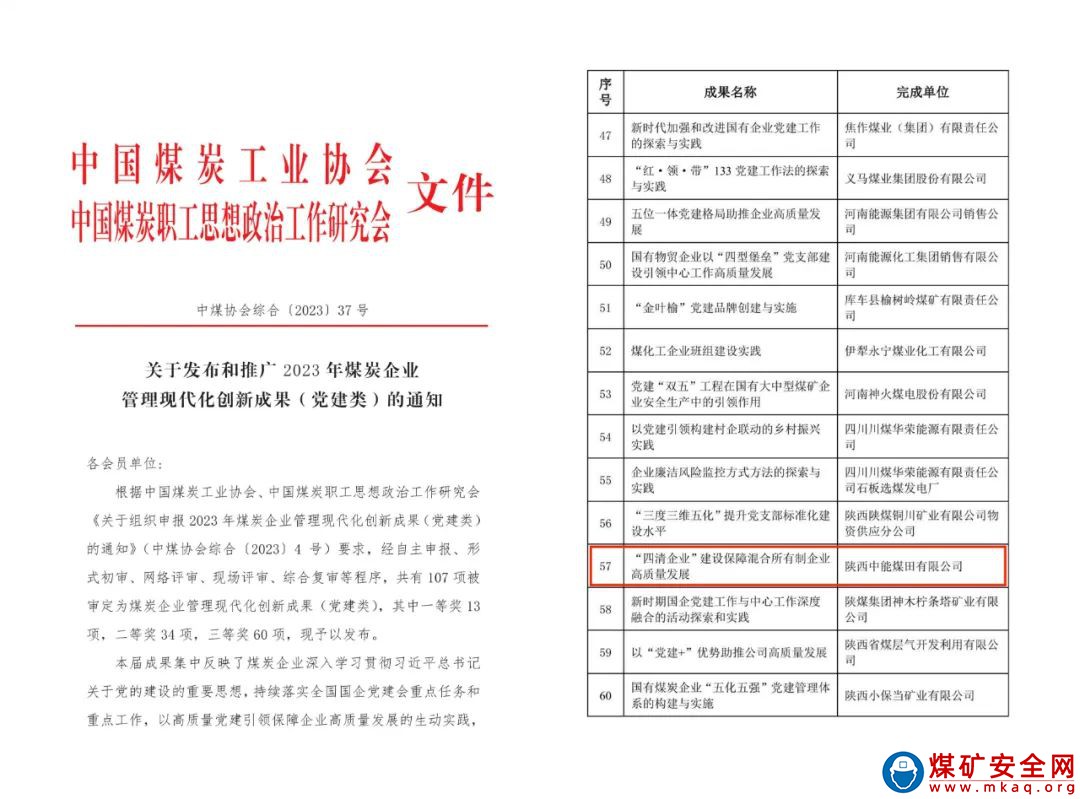 喜訊！陜西中能煤田有限公司3個(gè)項(xiàng)目榮獲企業(yè)管理現(xiàn)代化創(chuàng)新成果獎(jiǎng)